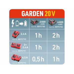 Nabíjačka akumulátorov 20V/2,4A, pre záhradné aku náradie, Extol Premium 8895790